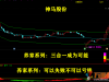 妖股时尚战法：养家系列（妖股+抄底+加仓）组合预警互成利器