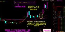 【2022预报升级】+【2021预报涨停】全套指