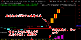 2021版猎杀涨停板驿站四套指标【量化交易 