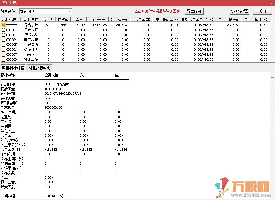 红色闪电Ｔ+1成功率96.49%（副图、选股、源码）
