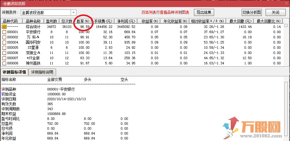 【超级金爵波段】96.59%高胜率主图/选股指标 盈利制胜法宝！