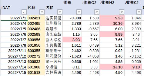 【极赚双低】模型 7月100%胜率(7月1日-7月15日)