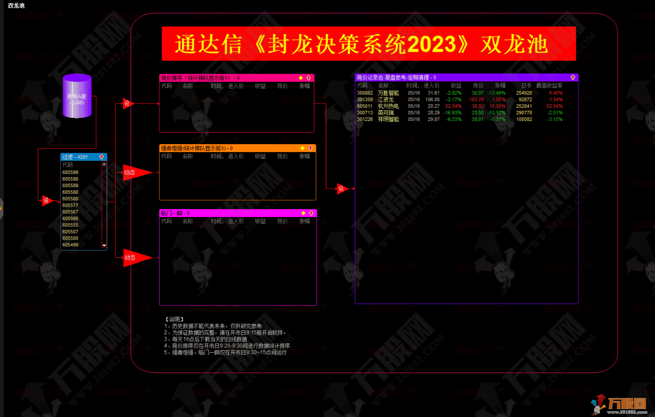 【2023封龙决策】V3.0最新版操盘系统 (软件版)