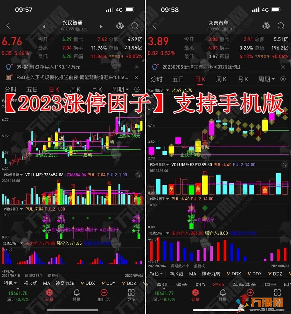 2023涨停因子《基因+因子 尾盘阴线信号》-支持手机版+电脑版