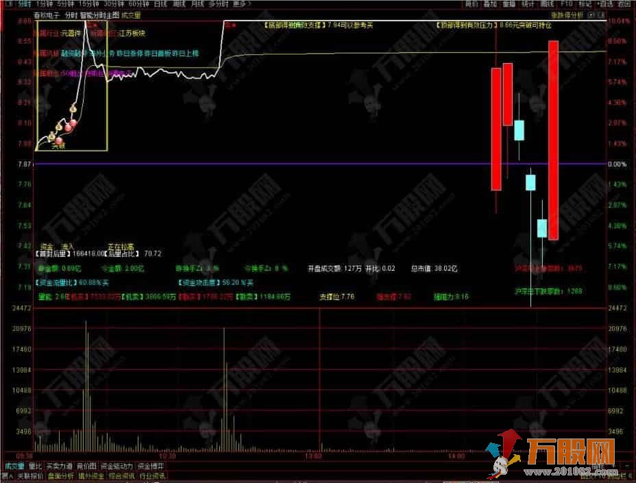 神龙溪分时系列【泽海私募智能分时主图公式】全套指标+源码 电脑版专用