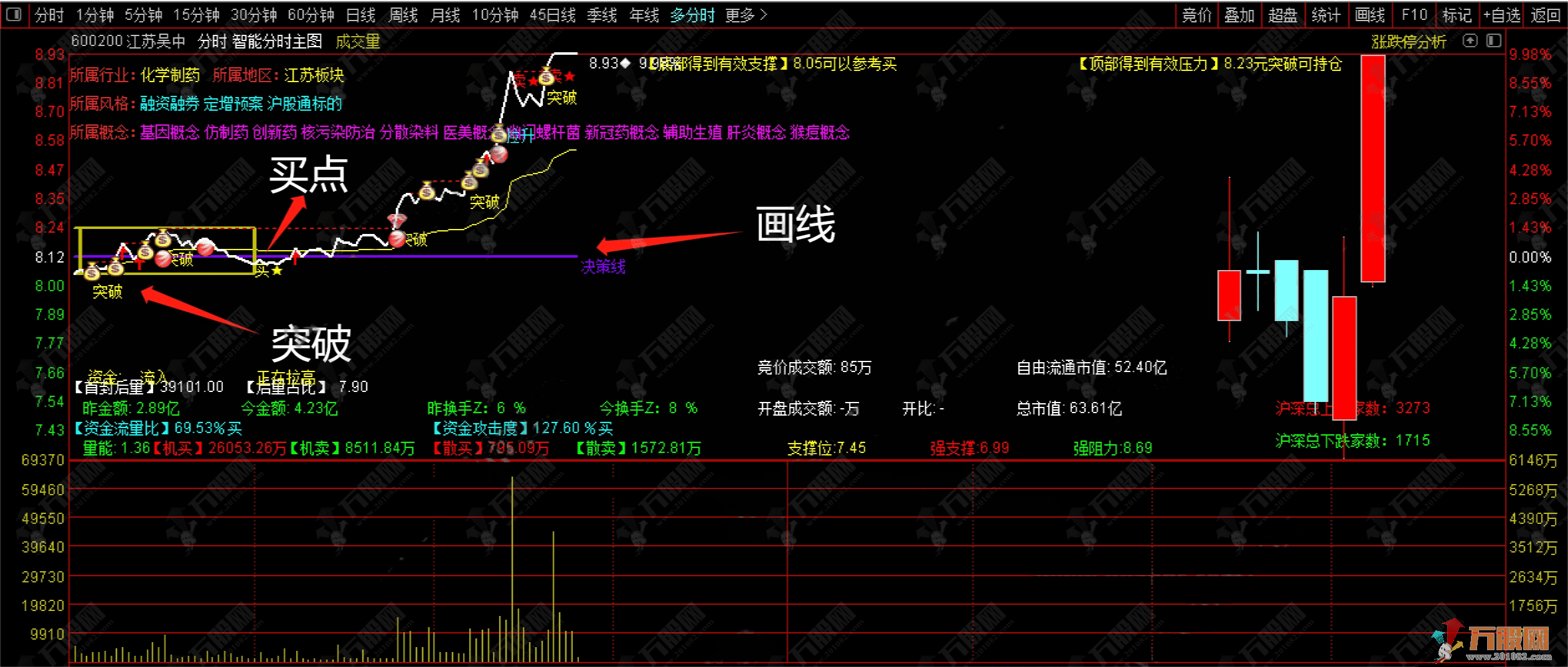 神龙溪分时系列【泽海私募智能分时主图公式】全套指标+源码 电脑版专用