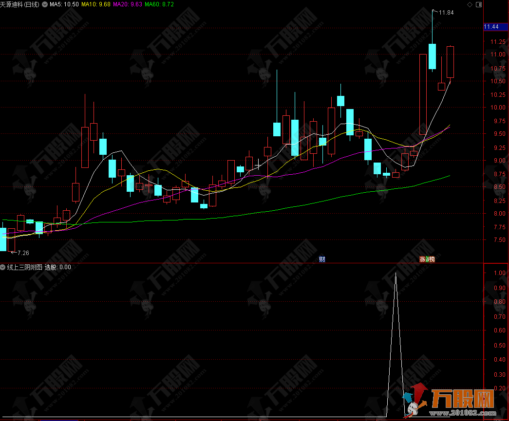 【线上三阴】极品短线优化版 每月做1到2次 一年轻松翻倍 支持手机版使用