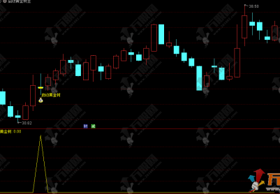 通达信【启动黄金树】主副选指标套装，锁定拉升蓄力启动信号，低信号高精准