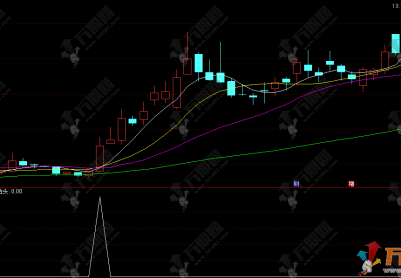 通达信【金龙抬头】副选指标，结合量价突破和趋势确认，适合短线或波段交易