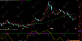 通达信【金龙多空】副图指标，多空信号清晰，低位捕捉超跌反弹行情