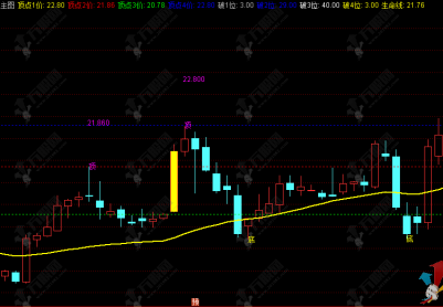 通达信【单手擒妖】主图指标，短线强中选强公式 ，用于回测研究
