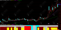通达信【操盘手】趋势副图指标 寻找股价回踩该关键位置时的企稳信号
