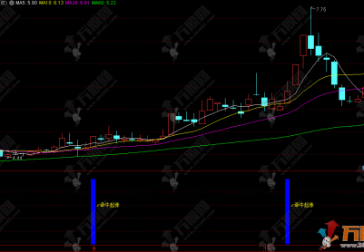 通达信【牵牛战法】副选指标，牵牛而起抓主升，金钻级擒牛神器！