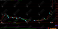 通达信【针灸股道】副图指标，主打识别趋势拐点、判断超买超卖