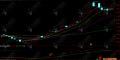 通达信【多空上攻】副选指标，主抓趋势波段大牛指标