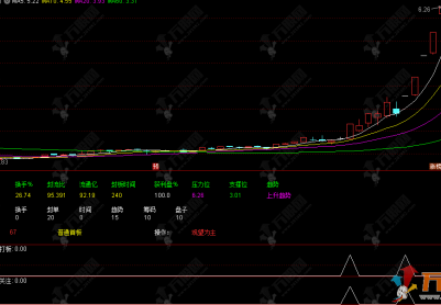 通达信【首板赢家】副选指标，首板自动打分、评级并判断能否打板，打首版神器！