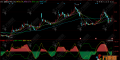 同花顺【中期博弈】副图技术指标深度解析，精准追踪市场动向