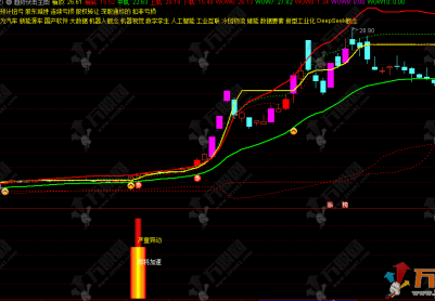 通达信【趋势伏击】主副选，异动加速双核波段擒牛利器
