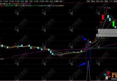 金钻指标【炸板40主升浪】通达信主副选，识别炸板到主升，捕捉后续主升浪