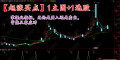 通达信【起涨买点】主选指标，掌握此指标，无论是买入还是卖出，皆能从容应对