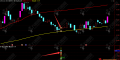 通达信“黄金宫”主副选指标，寻找强势股回调后出现十字星的买入机会