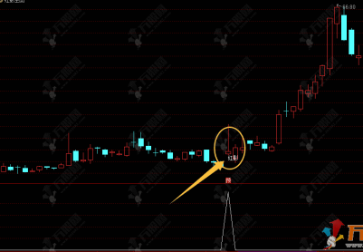 通达信【红影】主副选排序指标，捕捉强势启动信号 原价899红影线短线模型！