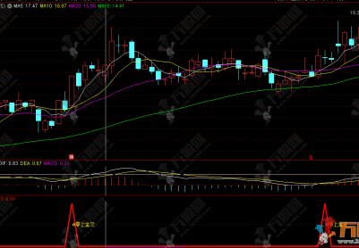 通达信【零上金叉】副选指标，macd零轴上的金叉集合均线系统拐头向上编写的公式，手机电脑使用