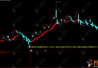 通达信【美人如玉剑如虹】主副选指标，下跌反转抓涨停，开启主力强势主升波段