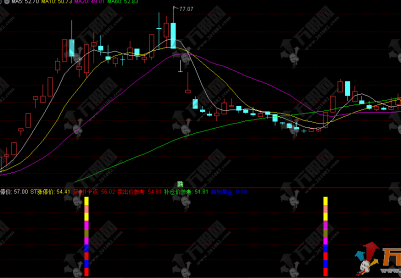 通达信【首板黄金指标】副选指标，首板前1天锁定黄金买点，次日60%涨停率！
