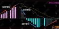 通达信【优化版MACD】指标公式，让指标视图更加明了清晰
