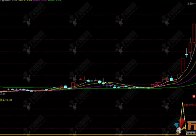 通达信【拉升快车】副选指标，低位放量突破，捕捉强势拉升行情