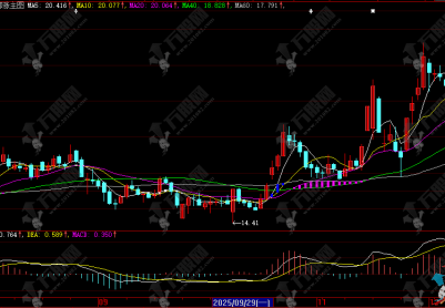 大智慧【见红即涨】主图，均线聚合可视化，非传统的均线线条