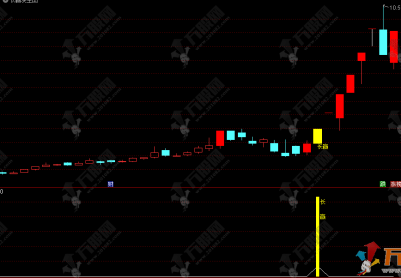通达信【长赢诀】主副选精品指标，捕捉强势股回调第二波起涨点！票少而精！