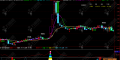 通达信【孤影走势】主副图，判断股价的强弱趋势，主打短线捕捉强势启动点