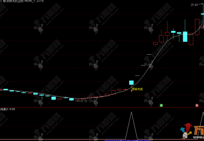 通达信【阴转先机】主选指标 用于短期超跌后的反弹预期