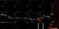 通达信【完美牛股突破】主副选指标 强势量价特征和低位启动特征