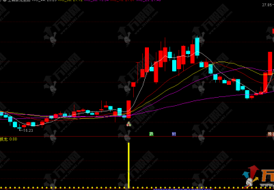 通达信【王者抓龙】主副选，中长期趋势稳抓，波段行情巧捕，短线快进快出精准判