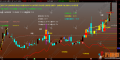 通达信【龙头牛马线】主图指标 主升趋势波段利器 把握龙头行情