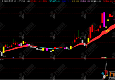 通达信【反转十星】主副选指标，专为捕捉五连阳反转十字星形态打造 支持手机和电脑使用