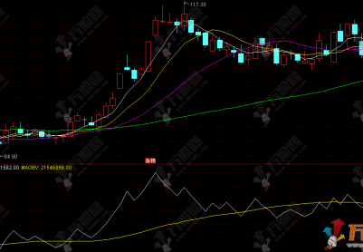 OBV指标是什么意思？OBV指标使用技巧详解