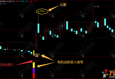 通达信【稳赢三代】主副选指标，把控安全边界，解码风险状态，交易前必看的绝品指标，手机电脑通用