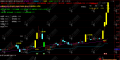 通达信【黑马启动】主副选指标，量价趋势抓主升起点