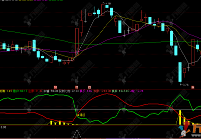 通达信【庄家雄起】副选指标公式，吸筹信号一目了然，跟庄吃肉更轻松