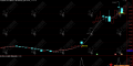 通达信【阴转先机】主选指标 用于短期超跌后的反弹预期