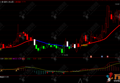通达信【强势三浪】主副选指标，三浪理论打底 + 增强版 MACD，锁定强势趋势机会