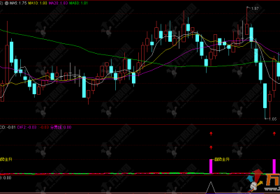 最简单的【趋势增强】副选指标，轻量高效，适配短线波段操作