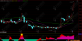 通达信【波段乾坤】副图指标 专攻市场趋势识别与买卖信号提示