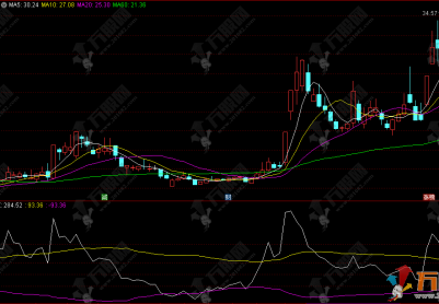通达信【布林极限】刀小思考版，灵感源自指南针新布林极限
