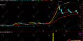 通达信【强龙拐点】主副选公式 聚焦个股趋势与拐点跟踪 支持手机电脑