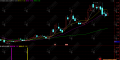通达信【趋势逆转】副选指标，趋势逆转现信号，稳健波段好操作